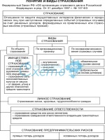 Положение об организации профессиональной подготовки