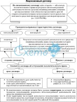 Приказ 504 правительства рф