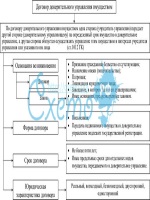 Договор на строительные работы  