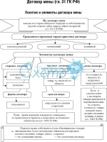 Генеральная доверенность на подпись документов