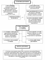 Перечень обеспечивающих функций