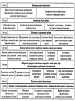 Доверенность на сдачу налоговой отчетности