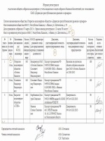 Паспорт дорожной безопасности школы 2014 образец