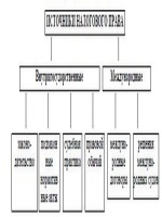 Перечень глав и пунктов