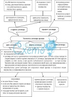 Договор залога векселя