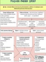 Приказ 761 от 26 08 10