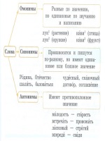 Журнал строительных работ образец